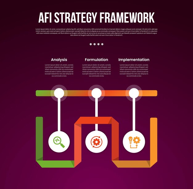 plantilla de infografía de marco de estrategia AFI con punto de línea de tiempo con flip de cinta con estilo de fondo oscuro con 3 puntos para presentación de diapositivas