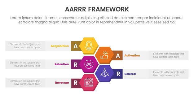 Plantilla de infografía de marco de métricas aarrr banner con panal o hexágono vertical con información de lista de 5 puntos para la presentación de diapositivas