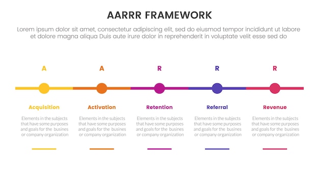 Vector plantilla de infografía de marco de métricas aarrr con línea de tiempo punto de círculo pequeño horizontal con información de lista de 5 puntos para presentación de diapositivas