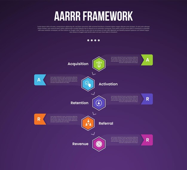 plantilla de infografía de marco de métricas pirata AARRR con línea de tiempo vertical y centro de forma hexagonal con fondo oscuro con 5 puntos para presentación de diapositivas