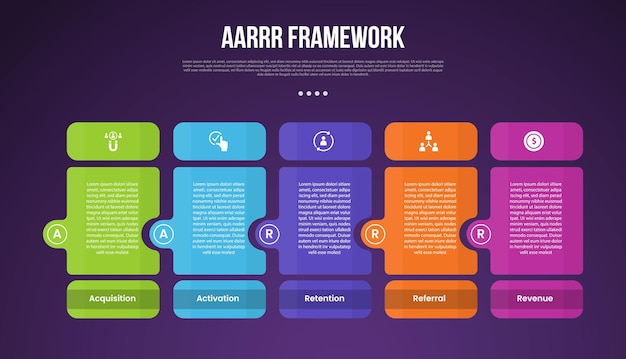 plantilla de infografía de marco de métricas piratas AARRR con cuadro redondo y fondo oscuro de círculo con 4 puntos para la presentación de diapositivas