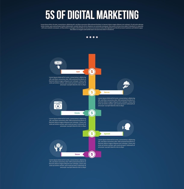 plantilla de infografía de marketing digital de 5s con línea de tiempo vertical y círculo transparente en el borde estilo de fondo oscuro con 5 puntos para la presentación de diapositivas