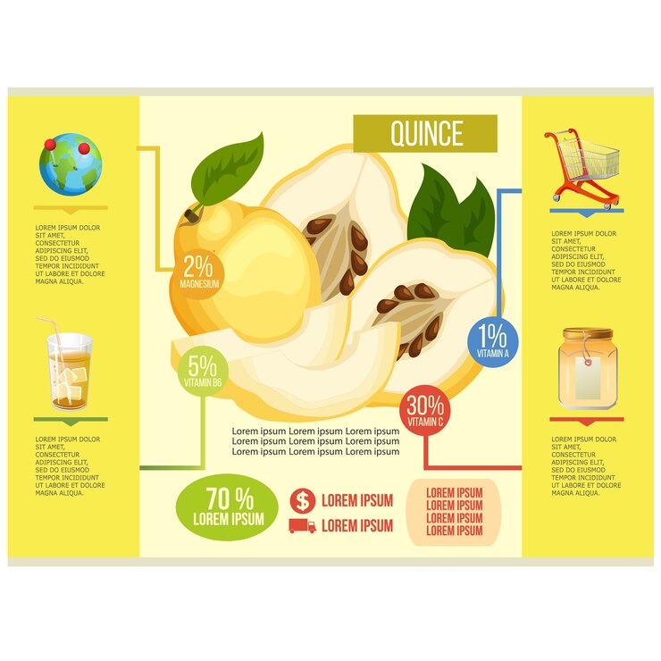 plantilla de infografía membrillo