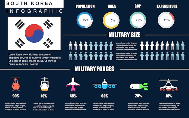 Plantilla de infografía militar del país de corea del sur para informe o presentación