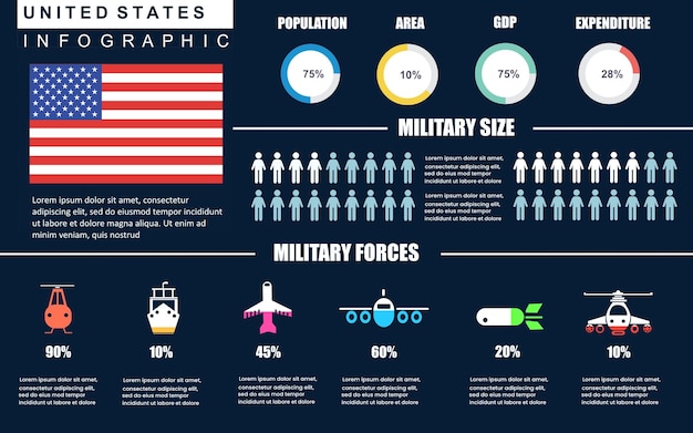 Plantilla de infografía militar del país de los estados unidos para informe o presentación