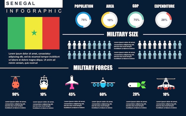 Vector plantilla de infografía militar de senegal para informe o presentación