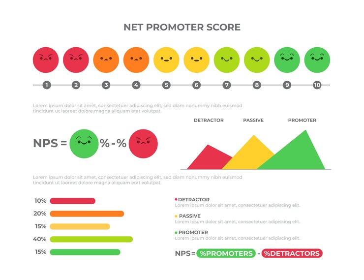 Vector plantilla de infografía nps de diseño plano