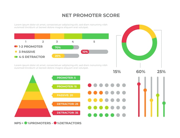 Vector plantilla de infografía nps de diseño plano