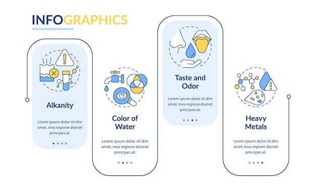 Plantilla de infografía rectangular de análisis de calidad del agua Metales pesados Visualización de datos con 4 pasos Gráfico de información de la línea de tiempo del proceso Diseño de flujo de trabajo con iconos de línea LatoBold Fuentes regulares utilizadas