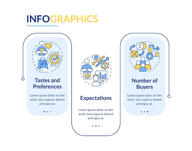 plantilla de infografía rectangular de los determinantes de la demanda