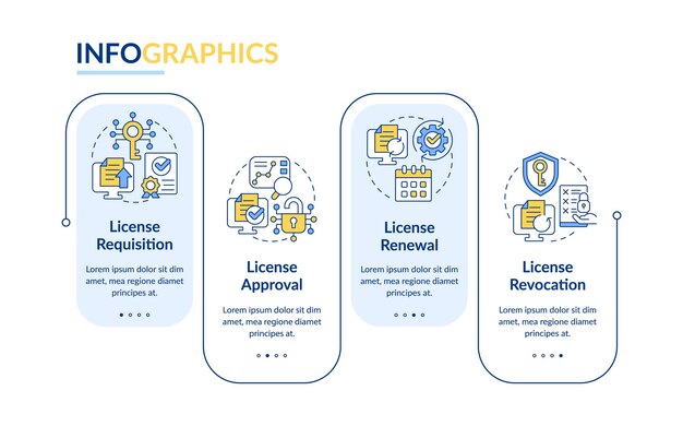Plantilla de infografía rectangular del proceso de gestión de licencias de software