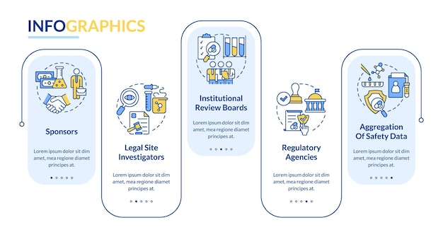 Plantilla de infografía rectangular de seguridad protección de ensayos clínicos visualización de datos con 5 pasos gráfico de información de la línea de tiempo del proceso diseño de flujo de trabajo con iconos de línea myriad probold fuentes regulares utilizadas