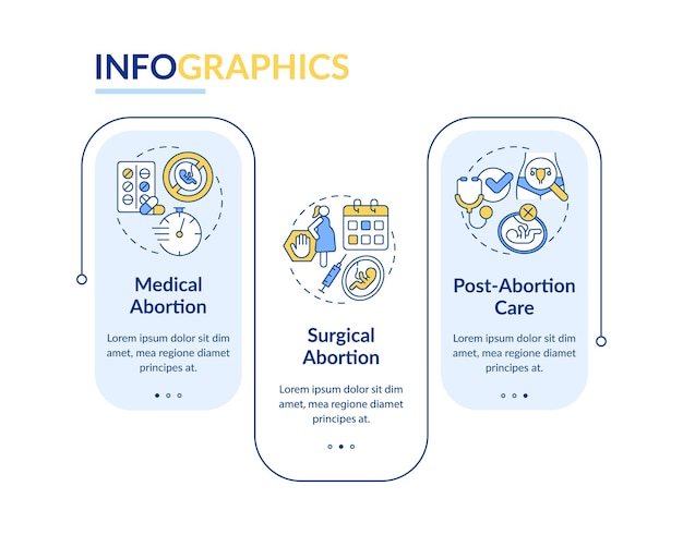 Plantilla de infografía de rectángulo de atención de aborto