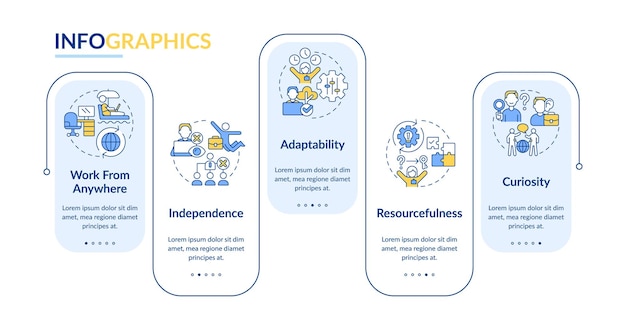 Plantilla de infografía de rectángulo de características de nómada digital