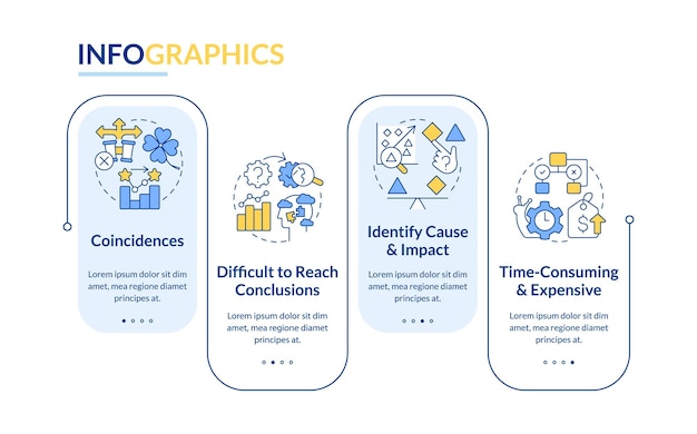 Vector plantilla de infografía de rectángulo de desventajas de investigación causal