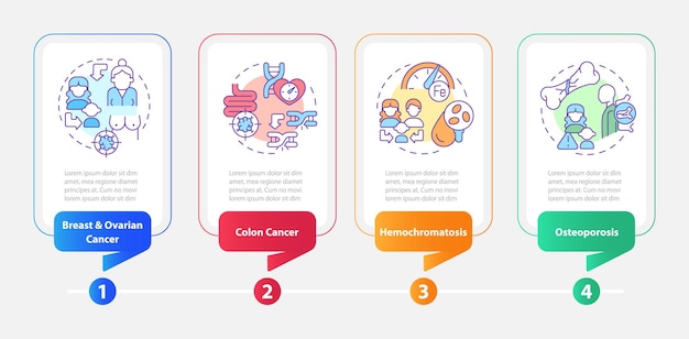 Plantilla de infografía de rectángulo de enfermedades crónicas de historial de salud