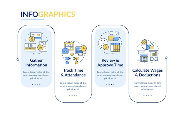 Plantilla de infografía de rectángulo de etapa de procesamiento de nómina