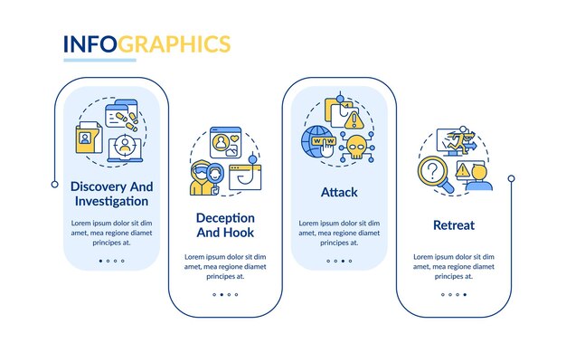 Plantilla de infografía de rectángulo de etapas de ciberdelitos