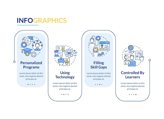 Plantilla de infografía de rectángulo de mejores prácticas de microentrenamiento