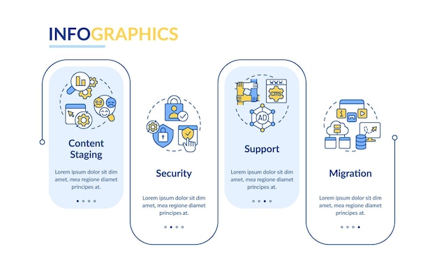 Plantilla de infografía de rectángulo de requisitos de CMS