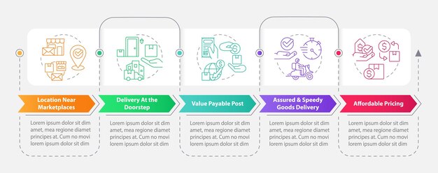 Plantilla de infografía de rectángulo de ventajas de servicio postal