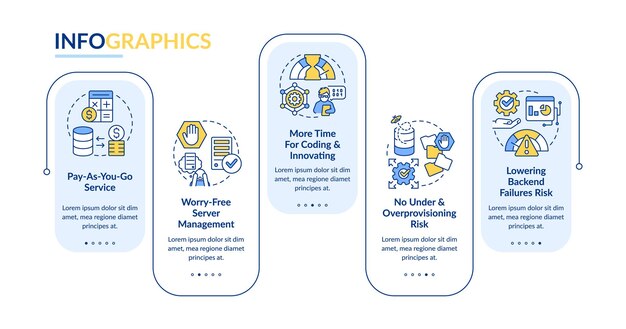 Plantilla de infografía de rectángulo de ventajas sin servidor