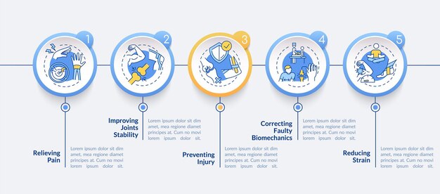 Plantilla de infografía de recuperación de lesiones