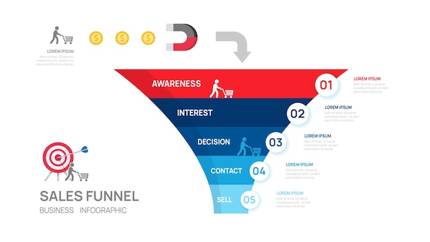 Vector plantilla de infografía de redes sociales de embudo de ventas para negocios línea de tiempo moderna paso de entrada digital