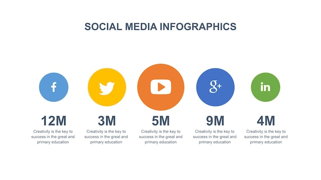 Plantilla de infografía de redes sociales vector premium