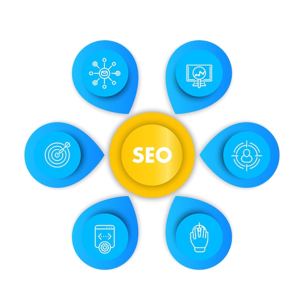 Plantilla de infografía seo con iconos de línea optimización de motores de búsqueda indexación de sitios web de marketing en internet