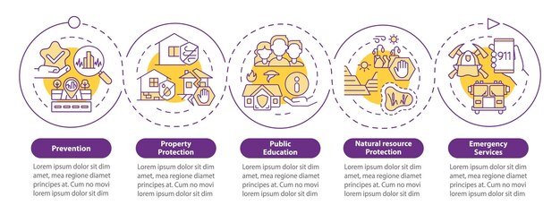 Plantilla de infografía de técnicas de círculo púrpura de mitigación de peligros