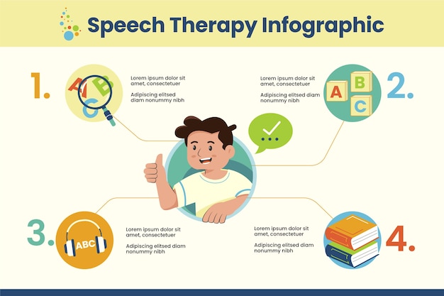 Plantilla de infografía de terapia del habla
