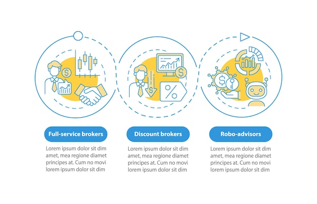 Plantilla de infografía de tipos de corredor de bolsa. Corredores de descuento, elementos de diseño de presentación de robo-advisors.