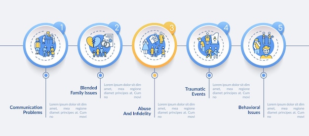 Plantilla de infografía de tipos de terapia familiar en línea