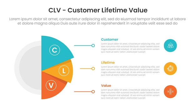 plantilla de infografía de valor de vida útil del cliente clv banner con gran medio círculo y diseño de sombra en la parte de rodaja con información de lista de 3 puntos para la presentación de diapositivas