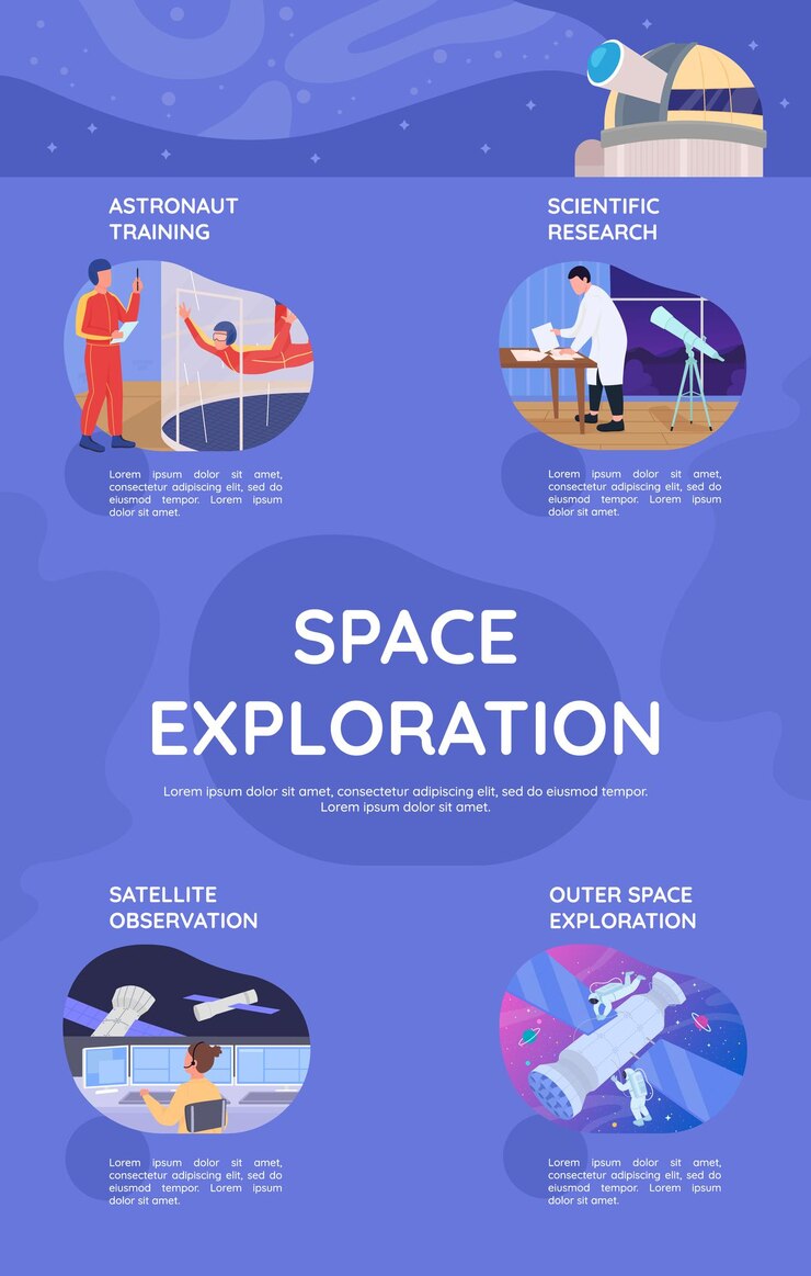 Vector plantilla de infografía de vector de color plano de exploración espacial. entrenamiento astronauta. cartel con texto, diseño de concepto de página ppt con personajes de dibujos animados. visualización creativa de datos. idea de banner de información