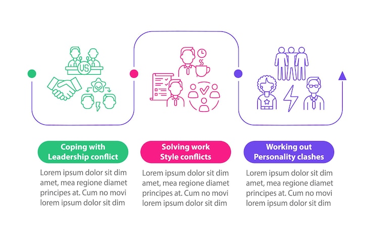 Vector plantilla de infografía de vector de conflictos de equipo. elementos de diseño de esquema de presentación de comunicación. visualización de datos en 3 pasos. gráfico de información de la línea de tiempo del proceso. diseño de flujo de trabajo con iconos de línea