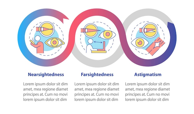 Plantilla de infografía de vector de operación de ojo láser