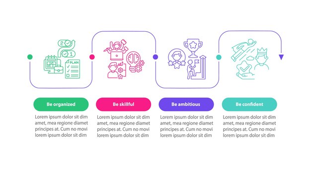 Plantilla de infografía de vector de rasgos de trabajador