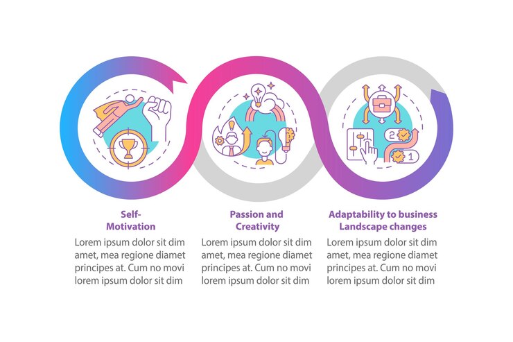 Vector plantilla de infografía vectorial de aspectos de lanzamiento de inicio. elementos de diseño de esquema de presentación de empresario. visualización de datos en 3 pasos. gráfico de información de la línea de tiempo del proceso. diseño de flujo de trabajo con iconos de línea