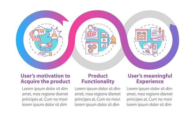 Plantilla de infografía vectorial de consejos de UX. Elementos de diseño de esquema de presentación de funcionalidad de producto. Visualización de datos en 3 pasos. Gráfico de información de la línea de tiempo del proceso. Diseño de flujo de trabajo con iconos de línea