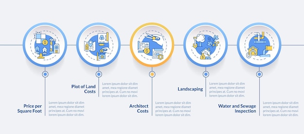 Plantilla de infografía vectorial de costos de construcción 2D con iconos lineales visualización de datos con gráfico de línea de tiempo de proceso de 5 pasos