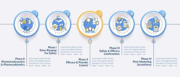 Plantilla de infografía vectorial de fases de estudio clínico. Elementos de diseño de presentación de control de uso y rango de dosis. Visualización de datos con 5 pasos. Gráfico de la línea de tiempo del proceso. Diseño de flujo de trabajo con iconos lineales