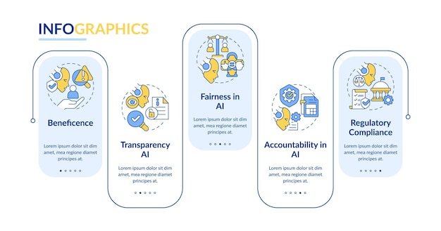 Plantilla de infografía vectorial de ley cibernética 2D con iconos de colores visualización de datos con gráfico de línea de tiempo de proceso de 5 pasos