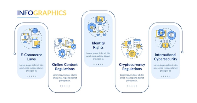 Plantilla de infografía vectorial de ley cibernética 2D con iconos lineales visualización de datos con gráfico de línea de tiempo de proceso de 5 pasos