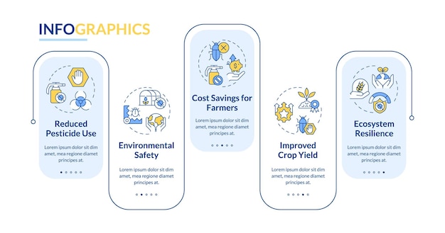 Plantilla de infografía vectorial de manejo integrado de plagas 2D con iconos lineales visualización de datos conceptuales con gráfico de línea de tiempo de proceso de 5 pasos