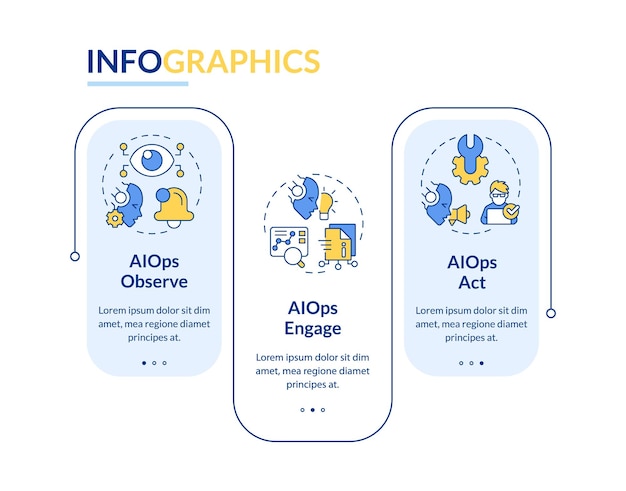 Plantilla de infografía vectorial de operaciones de IA 2D con iconos lineales visualización de datos de concepto con gráfico de línea de tiempo de proceso de 3 pasos