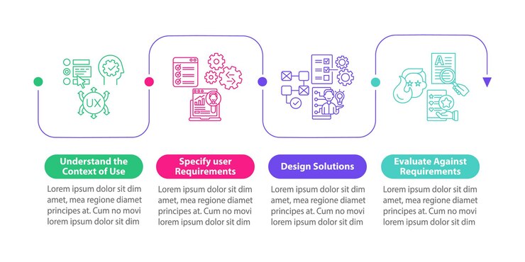 Vector plantilla de infografía vectorial de proceso ucd. diseño de elementos de diseño de esquema de presentación de soluciones. visualización de datos en 4 pasos. gráfico de información de la línea de tiempo del proceso. diseño de flujo de trabajo con iconos de línea
