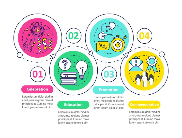 Vector plantilla de infografía vectorial para propósitos de eventos. celebración, educación, promoción, conmemoración. visualización de datos con cuatro pasos y opciones. gráfico de línea de tiempo del proceso. diseño de flujo de trabajo con iconos lineales