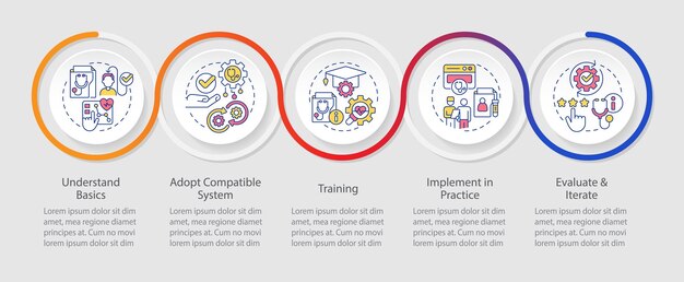 Vector plantilla de infografía vectorial de recursos de interoperabilidad de salud 2d con iconos lineales visualización de datos conceptuales con gráfico de línea de tiempo de proceso de 5 pasos